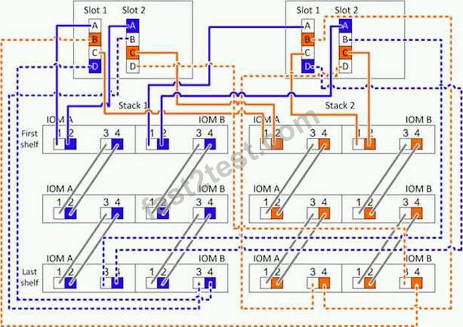 Customizable NS0-003 Exam Mode & NS0-003 Latest Test Guide