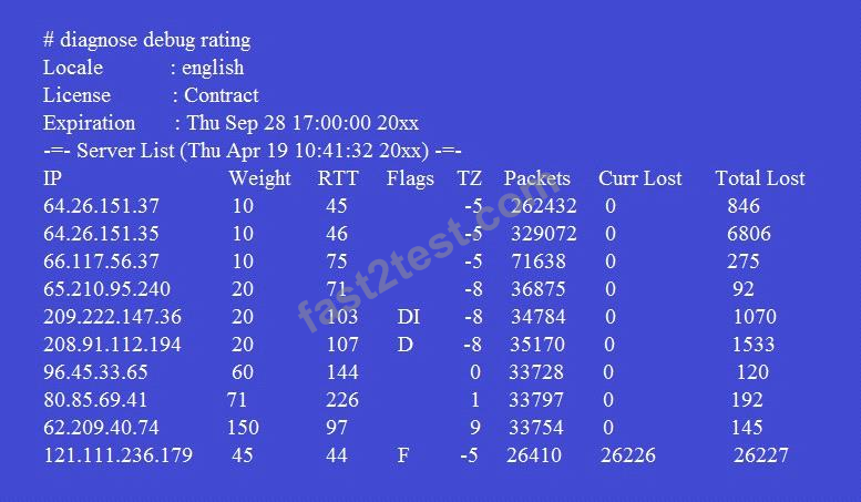 Vce NSE7_PBC-7.2 Test Simulator - Fortinet Exam NSE7_PBC-7.2 Practice