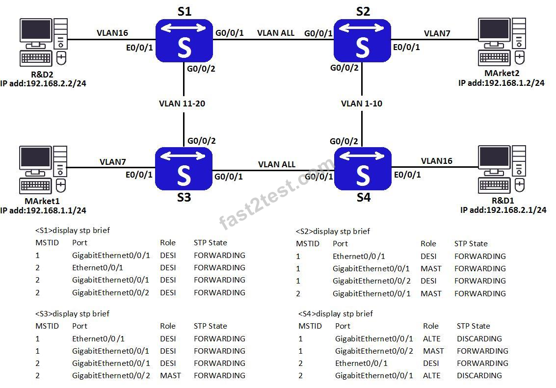 Test H12-811_V1.0 Guide - Huawei H12-811_V1.0 Practice Engine, H12-811_V1.0 Reliable Exam Tutorial