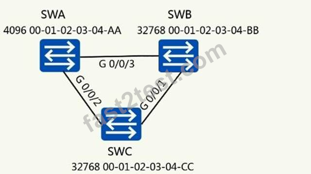 Latest H12-821_V1.0-ENU Test Labs & H12-821_V1.0-ENU Exams Torrent - H12-821_V1.0-ENU Exam Experience