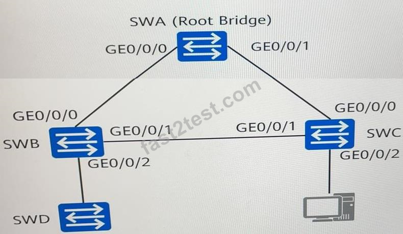 2024 H12-821_V1.0-ENU Latest Version | H12-821_V1.0-ENU Reliable Test Materials & HCIP-Datacom-Core Technology V1.0 Valid Test Online