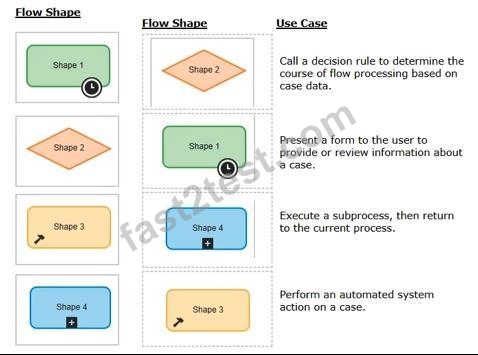 Latest PEGACPLSA88V1 Test Question - Pegasystems Latest PEGACPLSA88V1 Test Camp