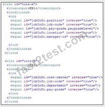 C-THR96-2205 New Braindumps Sheet | C-THR96-2205 New Test Materials & Study C-THR96-2205 Demo