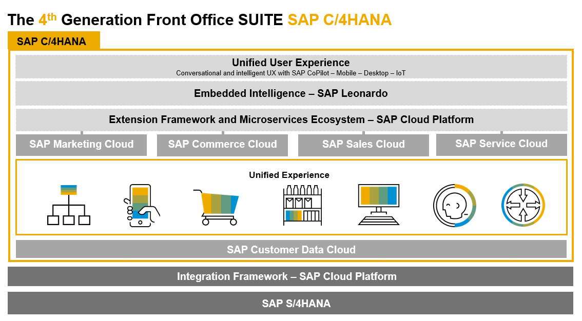 C-C4H620-24 Latest Study Notes & Exam C-C4H620-24 Exercise - Certified Development Associate - SAP Customer Data Cloud Reliable Test Topics