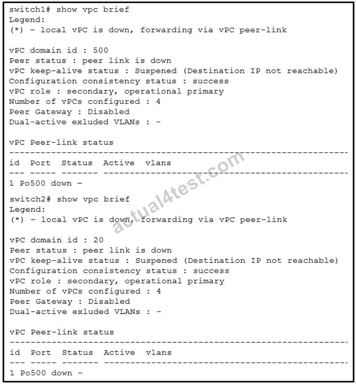 Reliable 300-615 Exam Topics & 300-615 Most Reliable Questions