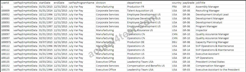 New Guide C-THR87-2211 Files - C-THR87-2211 Exam Tips, Reliable C-THR87-2211 Test Pattern