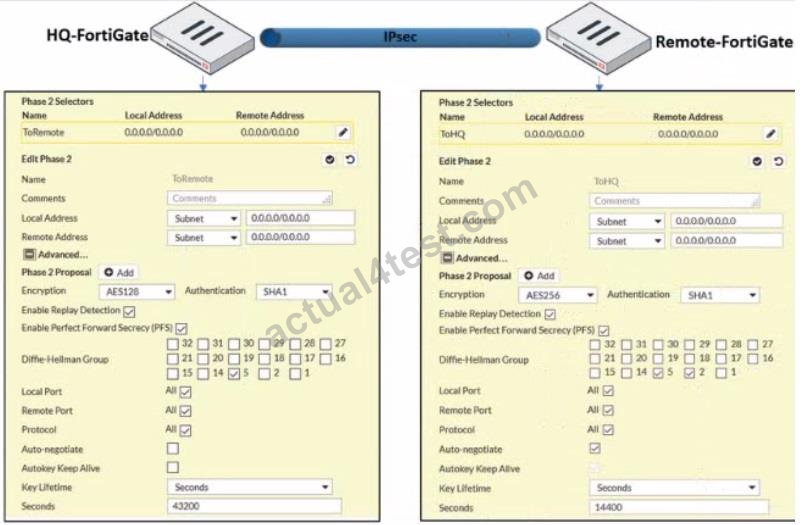 Valid NSE6_FAZ-7.2 Exam Format - Valid NSE6_FAZ-7.2 Test Practice, NSE6_FAZ-7.2 New Dumps Ppt