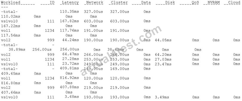 Network Appliance Valid NS0-593 Exam Tutorial - New NS0-593 Mock Test