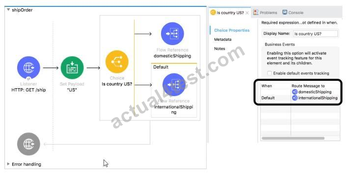 MuleSoft MCD-Level-1 Valid Braindumps Ppt - MCD-Level-1 Actual Dump