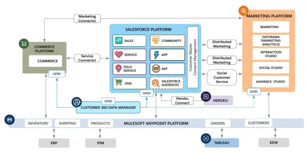 Salesforce Mobile-Solutions-Architecture-Designer Authentic Exam Hub - Original Mobile-Solutions-Architecture-Designer Questions