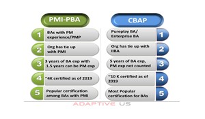 2024 Guaranteed PMI-PBA Passing & PMI-PBA Test Sample Questions