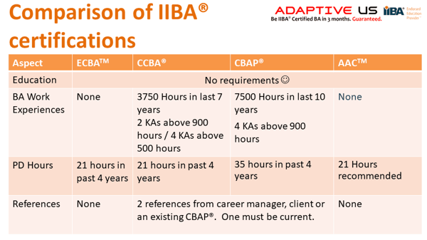 New CBAP Exam Experience, Exam CBAP Format | Exam CBAP Actual Tests