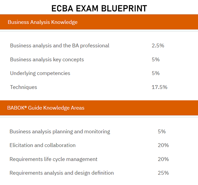 ECBA Reliable Test Voucher, IIBA ECBA Latest Torrent