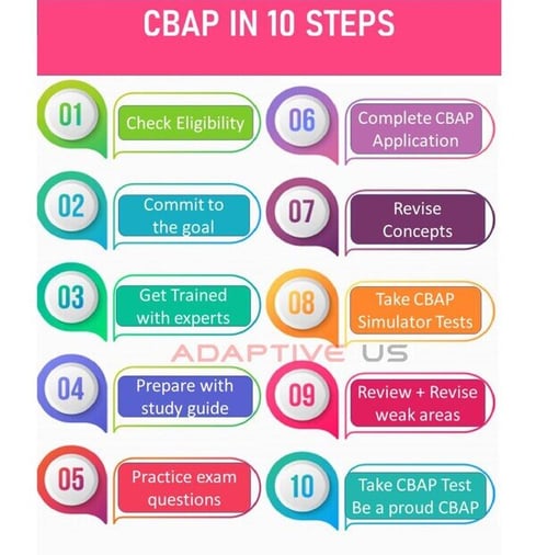 CBAP Quiz & Valid CBAP Test Notes - CBAP Trustworthy Practice