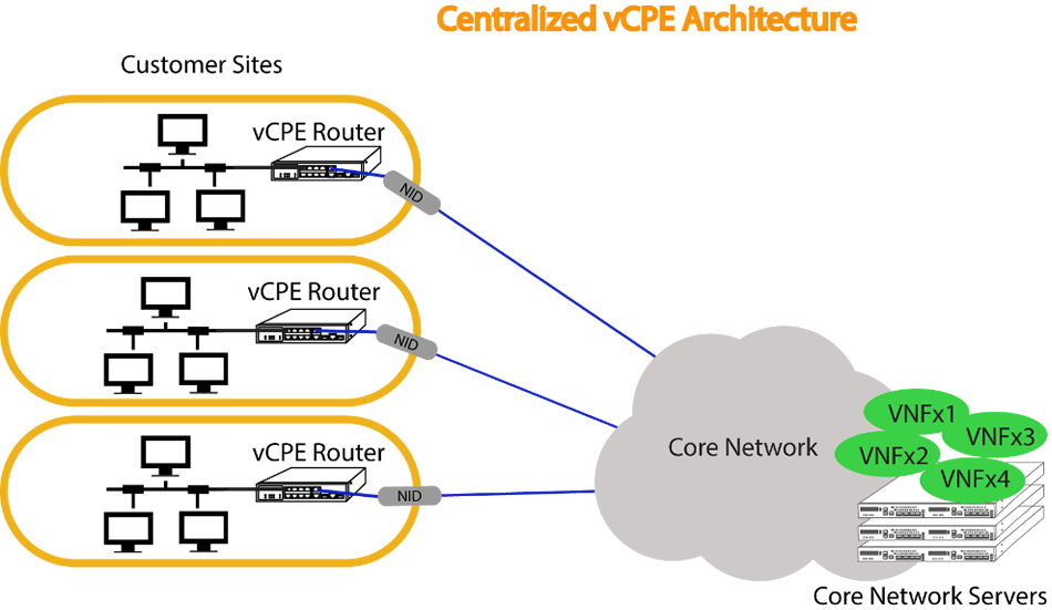 Reliable PCNSE Dumps Free, Palo Alto Networks PCNSE Test Pdf | Real PCNSE Braindumps