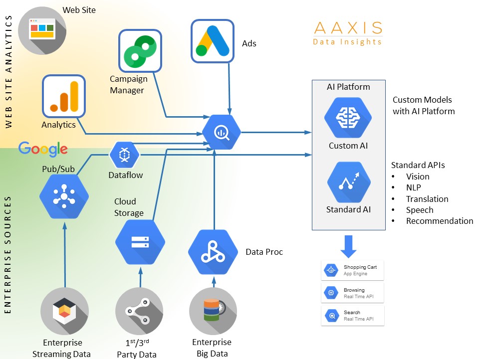 Exam GCP-GCX Tutorials - New GCP-GCX Dumps Pdf, GCP-GCX Exam Questions Fee