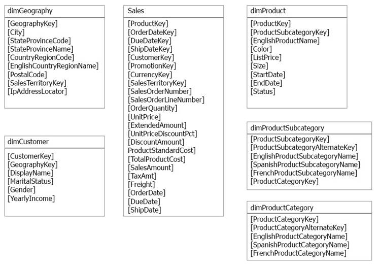 Microsoft Valid Braindumps PL-300 Sheet - PL-300 Pass Test Guide