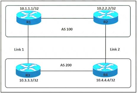 Cisco 350-401 Latest Test Cost - Online 350-401 Tests