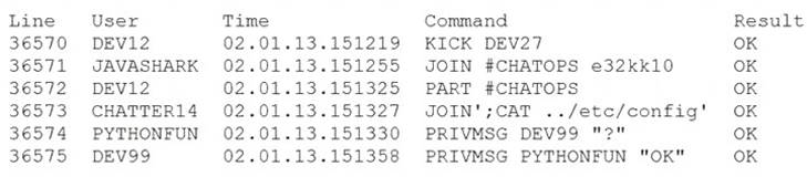 CompTIA New CS0-002 Exam Testking - Valid CS0-002 Exam Forum