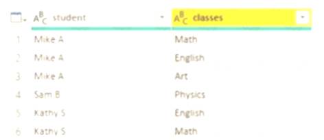 Test DA-100 Objectives Pdf | Microsoft DA-100 Exam Collection