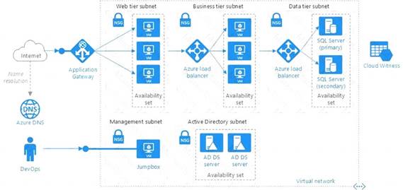 AZ-104 Test Braindumps, Microsoft AZ-104 Reliable Test Bootcamp