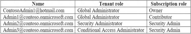 Valid AZ-104 Exam Voucher, Microsoft Valid AZ-104 Test Labs