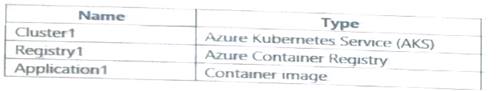 Microsoft Testing AZ-104 Center - Reliable AZ-104 Exam Bootcamp