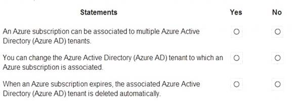 AZ-900 Valid Test Tips, Latest Test AZ-900 Simulations | Microsoft Azure Fundamentals Test Collection Pdf