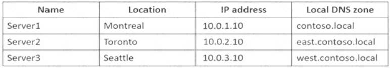 Practice AZ-800 Engine, Microsoft AZ-800 Reliable Exam Test