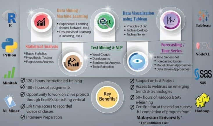 ACP-120 Reliable Exam Bootcamp & ACP-120 Reliable Dumps Files