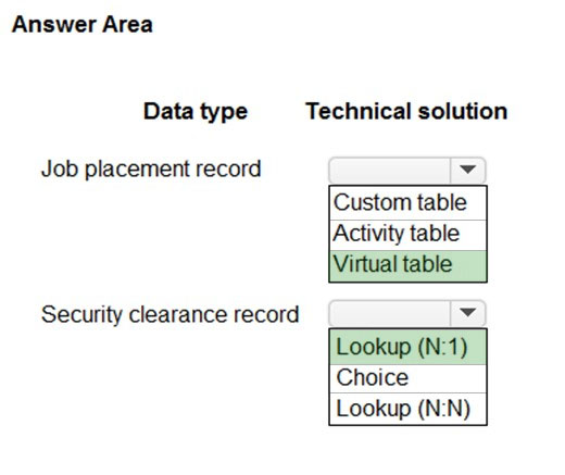 Valid PL-600 Test Voucher, PL-600 Clearer Explanation | Reliable PL-600 Test Cram