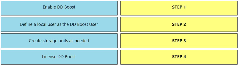 Valid Braindumps DES-DD23 Questions | DES-DD23 Materials & Specialist - Implementation Engineer, PowerProtect DD Exam Latest Braindumps Sheet