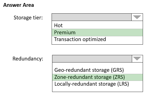 Microsoft AZ-305 Guaranteed Passing - Relevant AZ-305 Questions