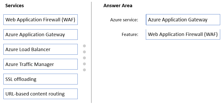 Exam Dumps AZ-305 Provider | Microsoft New AZ-305 Exam Question