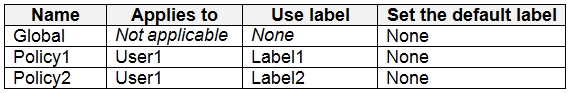 AZ-500 Reliable Test Braindumps, AZ-500 Reliable Braindumps Pdf