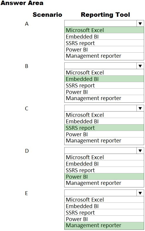 MB-700 Exam Cram Pdf - Microsoft Certification MB-700 Book Torrent