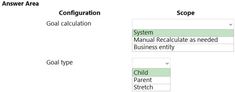 Valid MB-210 Test Question | MB-210 Exam Vce Free & MB-210 Updated Test Cram