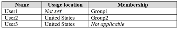 Complete MS-100 Exam Dumps & Frequent MS-100 Updates - Reliable MS-100 Source