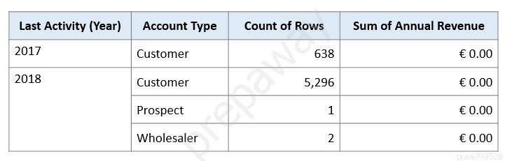 Visual Tableau-CRM-Einstein-Discovery-Consultant Cert Test, Valid Tableau-CRM-Einstein-Discovery-Consultant Test Forum | Salesforce Tableau CRM Einstein Discovery Consultant Frenquent Update