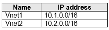 Latest AZ-700 Test Report - Reliable AZ-700 Guide Files, Valuable AZ-700 Feedback