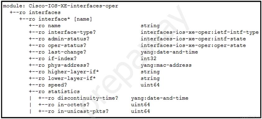 Latest IPQ-435 Training - Salesforce IPQ-435 Test Guide, IPQ-435 Reliable Test Cost