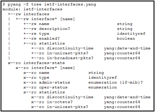 Cisco 300-435 Latest Test Experience, Practice 300-435 Questions