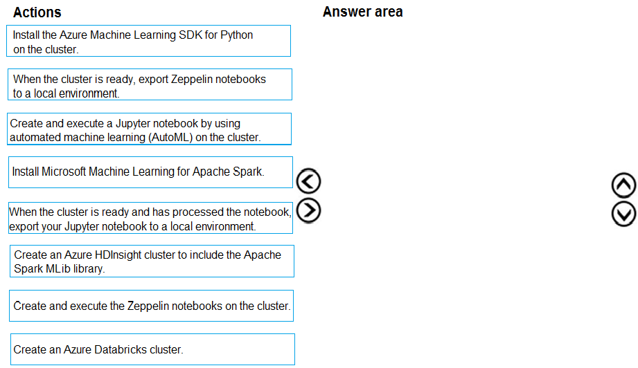 Databricks-Certified-Professional-Data-Engineer Valid Study Notes, Databricks-Certified-Professional-Data-Engineer Valid Dumps Sheet | Databricks-Certified-Professional-Data-Engineer Exam Consultant