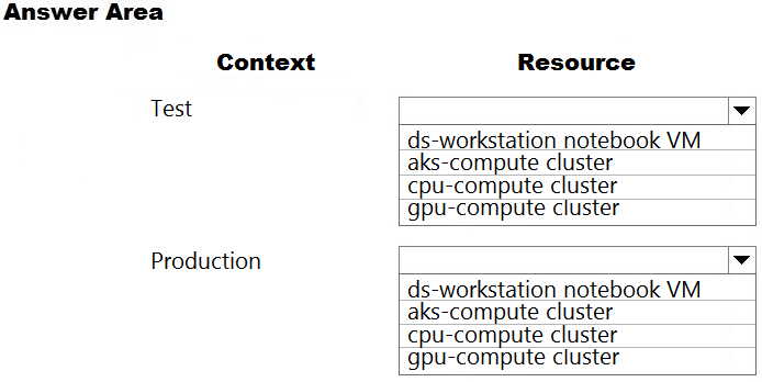 Reliable DP-100 Study Guide, Microsoft DP-100 Sample Test Online