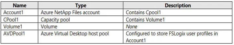 AZ-140 Test Sample Questions | Microsoft Guaranteed AZ-140 Questions Answers