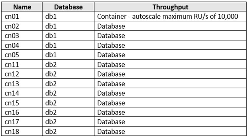 Cisco 300-420 Questions Pdf & 300-420 Latest Study Notes