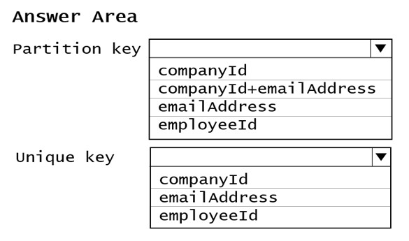 New DP-420 Exam Questions - Microsoft DP-420 Top Exam Dumps