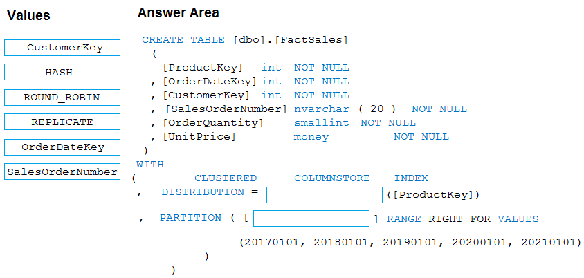 2024 Valid DP-300 Test Forum | Hot DP-300 Questions & Administering Relational Databases on Microsoft Azure Exam Dumps Demo