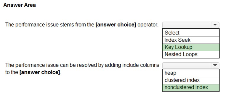 DP-300 Exam Questions Vce, DP-300 Trustworthy Source | DP-300 New Study Materials