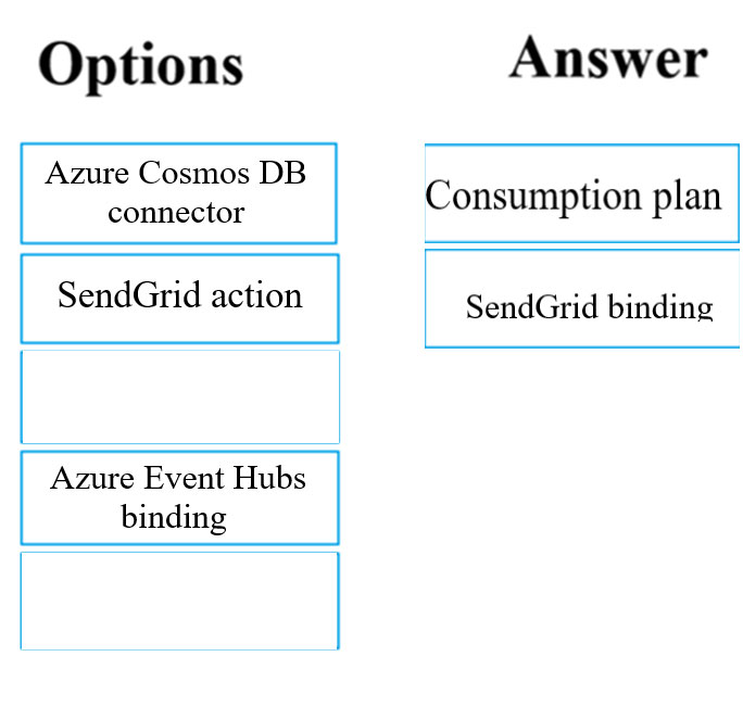 Microsoft AZ-500 Discount & Latest AZ-500 Exam Pdf - AZ-500 Latest Exam Cost